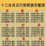 12生肖從五行「看一生運勢」你是福命還是苦命!99%的人都說準!