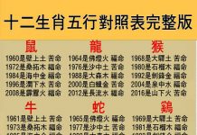 12生肖從五行「看一生運勢」你是福命還是苦命!99%的人都說準!