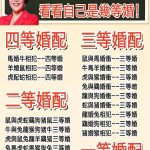 十二生肖婚配大全!看看自己是幾等婚!