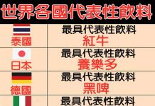 世界各國代表性飲料,中國代表性飲料是…