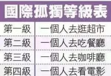 你敢挑戰邊緣極限嗎?PTT問「一個人吃buffet心理素質真的要很強」…網揭超中肯事實:這點才可怕