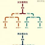 相對於女生的複雜 男生總是簡單得多