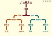 相對於女生的複雜 男生總是簡單得多